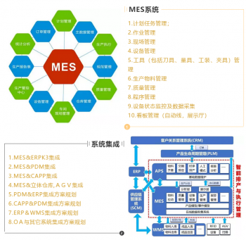 【中创智能】助力陕西【渭河工模】打造MES智能工厂