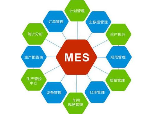 怎么样迅速全方位的了解一个MES软件公司