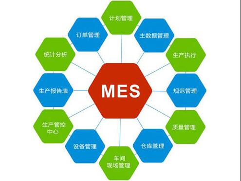 怎样区别MES软件厂家是否正规?